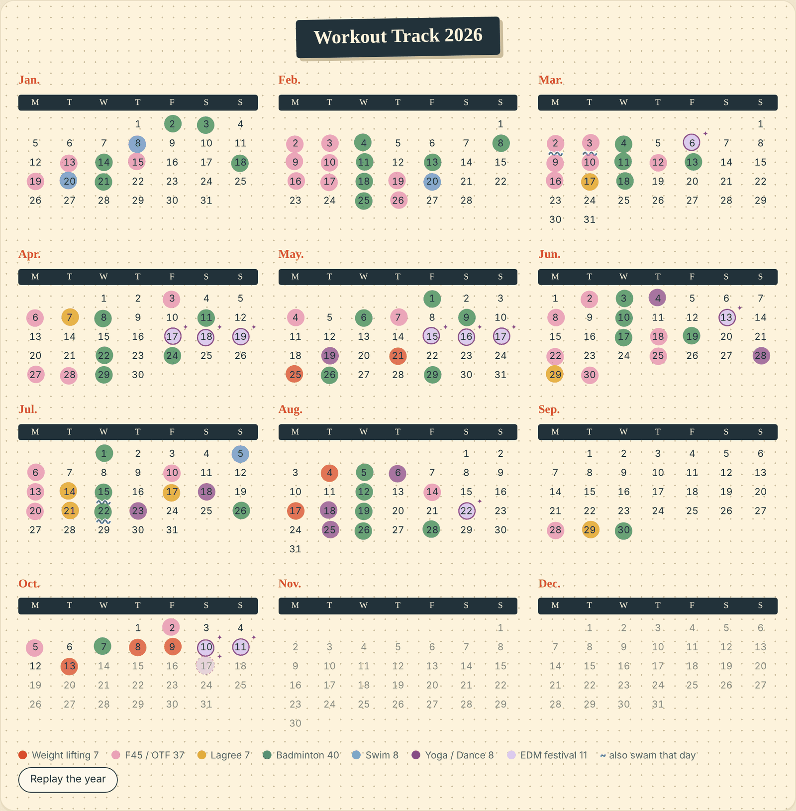 A year of workouts, rebuilt from photos of my paper bullet journal